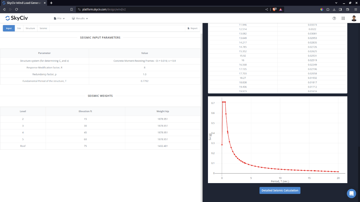 The generated design response spectrum from SkyCiv Load Generator