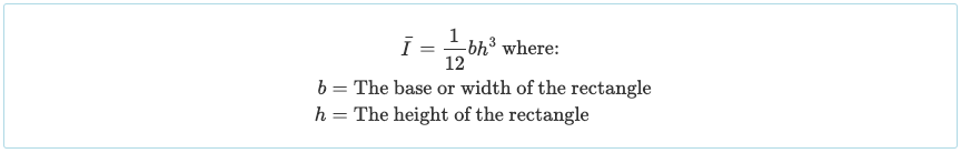 Calculate Moment of Inertia 