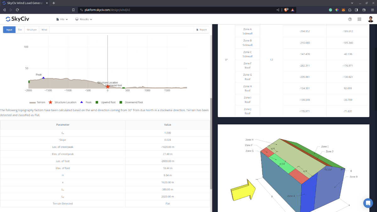 Design wind pressure results