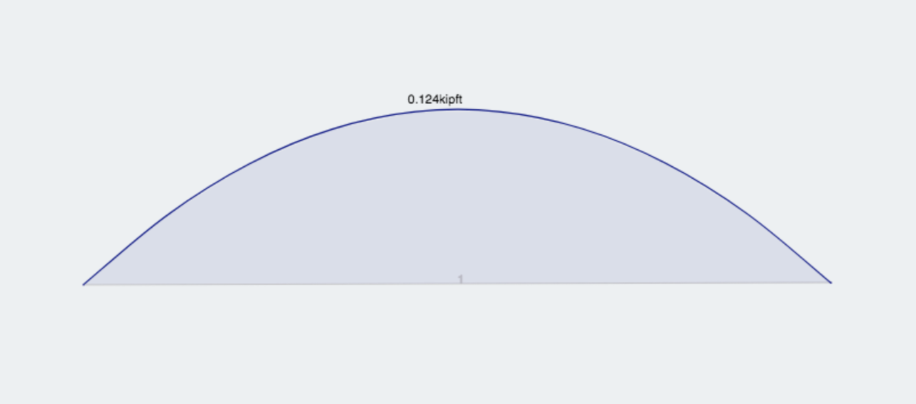 moment Sign Conventions