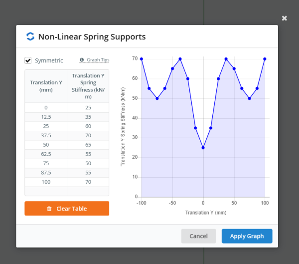 Non-linear Spring Supports
